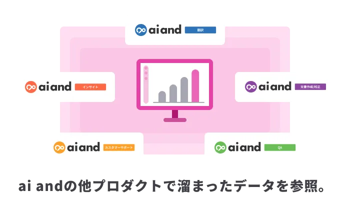 ai andの他プロダクトで溜まったデータを参照。