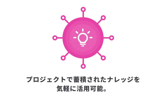 プロジェクトで蓄積されたナレッジを気軽に活用可能。