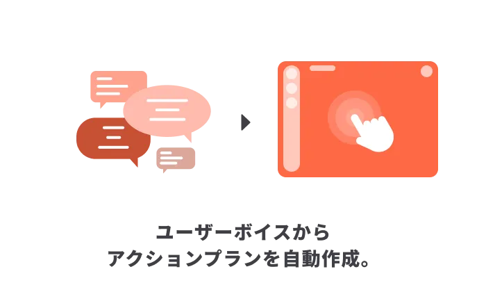 ユーザーボイスからアクションプランを自動作成。