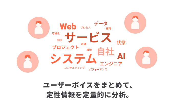 ユーザーボイスをまとめて、定性情報を定量的に分析。