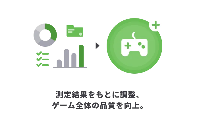 測定結果をもとに調整、ゲーム全体の品質を向上。