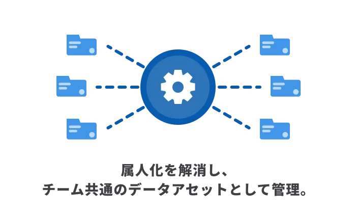 属人化を解消し、チーム共通のデータアセットとして管理。